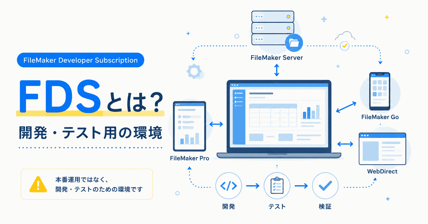 FileMaker Developer Subscription(FDS)の開発・テスト環境を紹介する記事のアイキャッチ画像