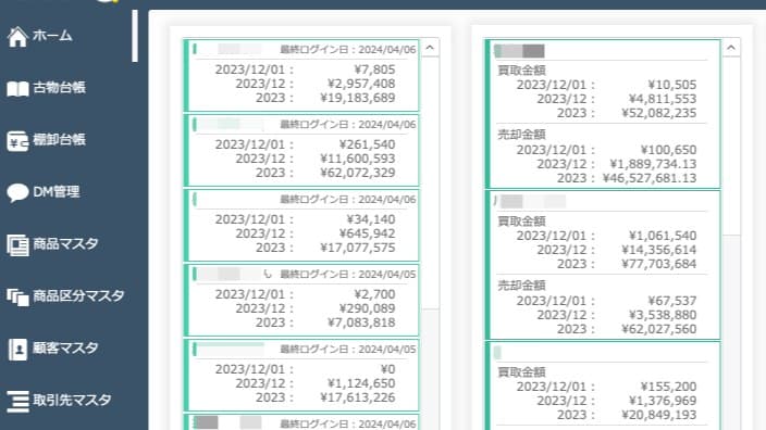 リユース業の古物台帳管理システムの画面。担当者ごとの買取と売却の金額が並ぶ