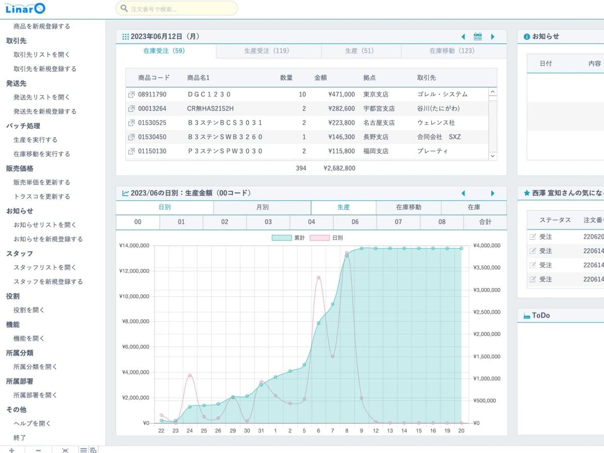 製造業で生産管理に携わっていたころに育てた業務システムのホーム画面。在庫と受注の一覧、日別の生産金額が並ぶ