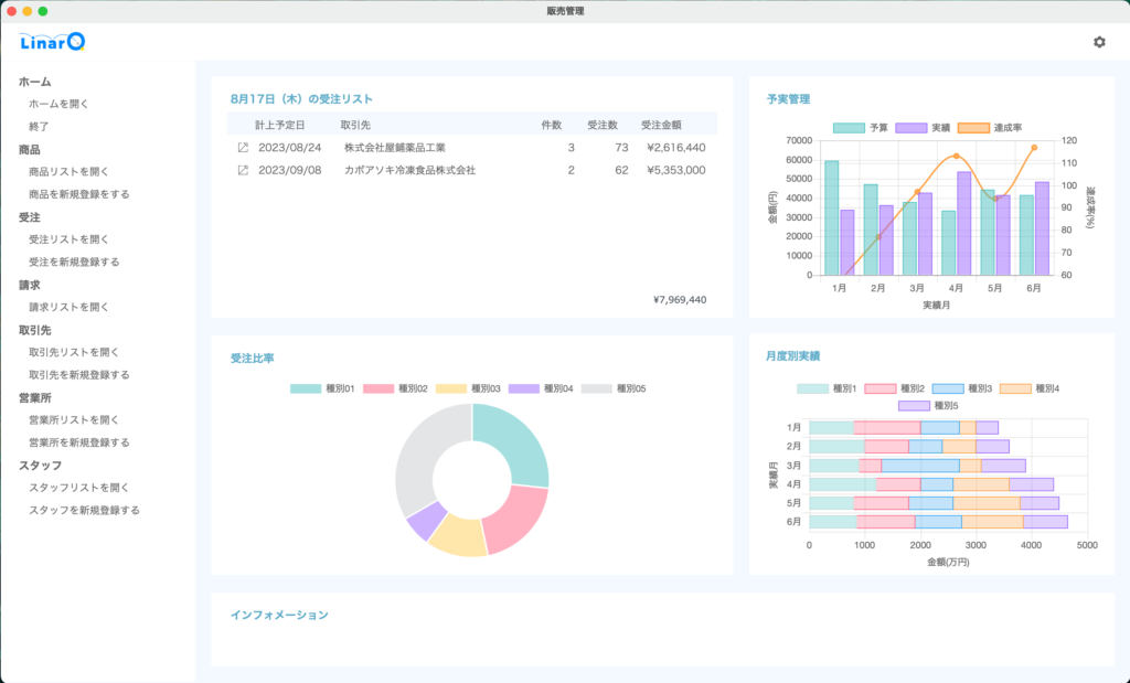 販売管理のダッシュボード